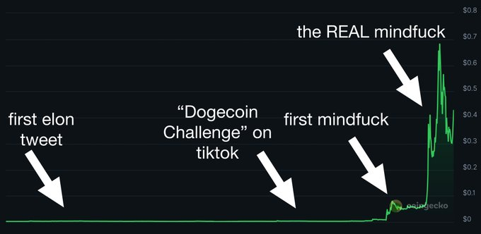 比特币的狗狗币时刻：华尔街正在悄悄买走你的退休金 image 3