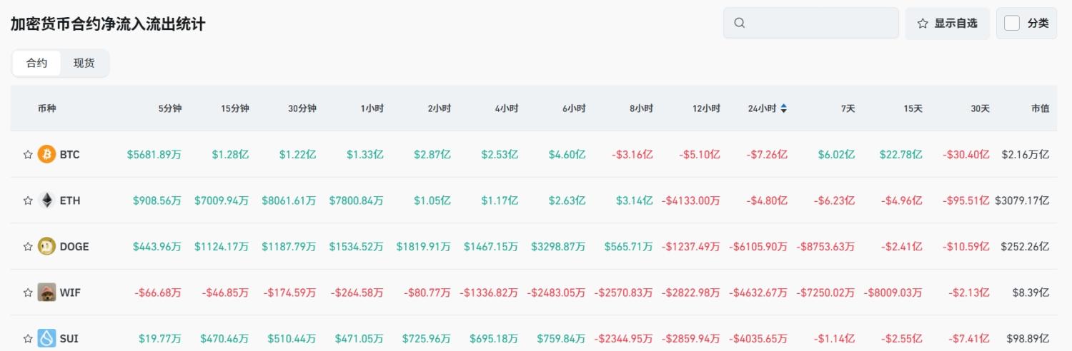 Bitget每日早报(7.8)｜特朗普关税大限延至8月1日，俄推全国挖矿设备注册制，Letsbonk 多维反超 Pump image 4