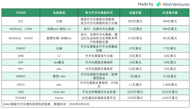 Mint Ventures：代币化美股市场现状和前景分析 image 9
