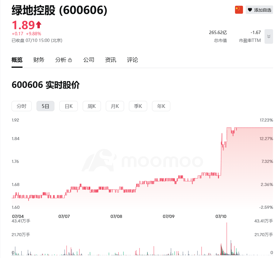 巨象转身：绿地万亿危局，Web3是解药还是最后的赌注？ image 0