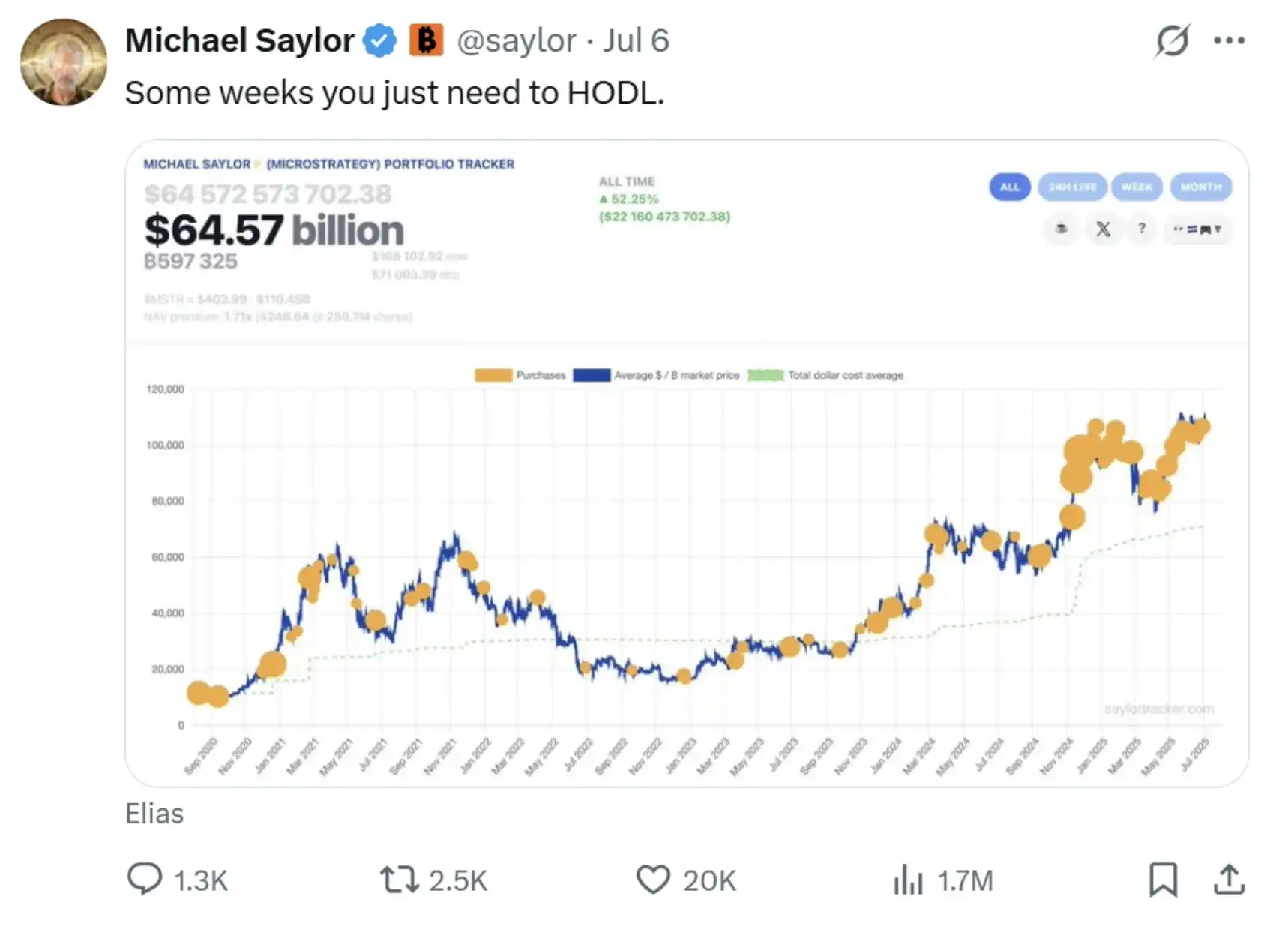 「头号巨鲸」Strategy暗示暂停增持，BTC迎来关键转折点？ image 0