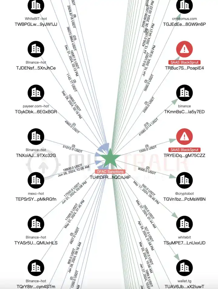 为黑客和暗网撑伞，俄罗斯托管商Aeza Group遭到全面制裁 image 3