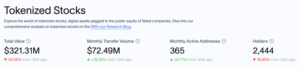 Mint Ventures：代币化美股市场现状和前景分析 image 0