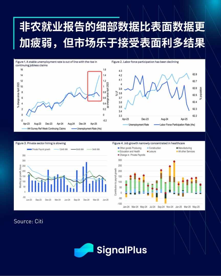 SignalPlus 宏观分析特别版:Up Only image 3