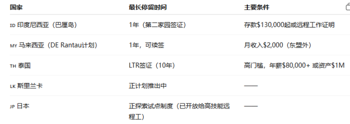 TON 黄金签证遭阿联酋三部门打脸！Web3移民替代方案盘点 image 2