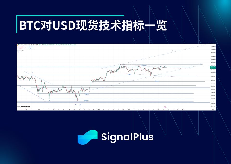 BTC波动率周回顾（六月30日-七月7日） image 1