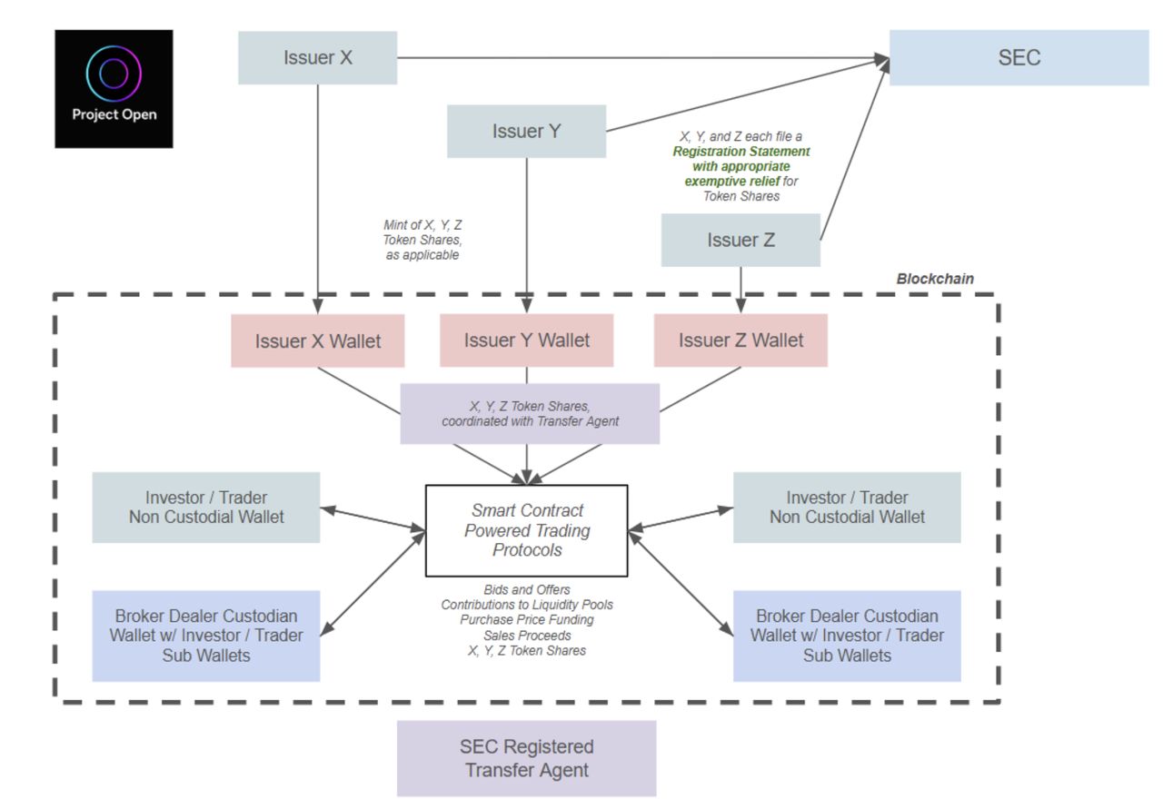 Mint Ventures：代币化美股市场现状和前景分析 image 6