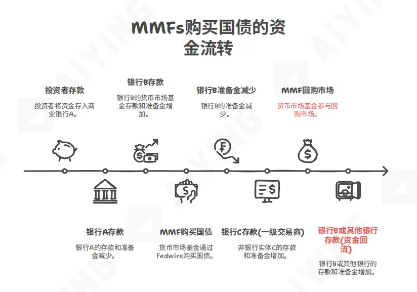 热潮下的冷思考：三重门困境下，稳定该走向何方？ image 2