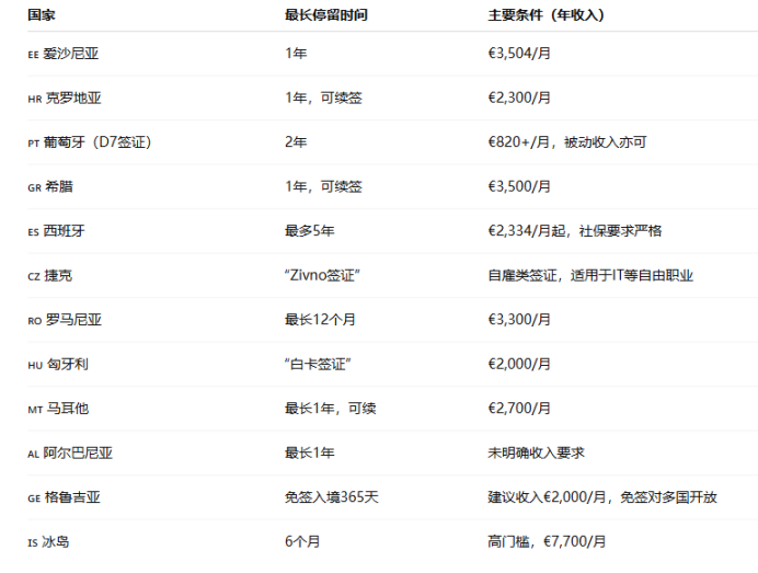 TON 黄金签证遭阿联酋三部门打脸！Web3移民替代方案盘点 image 0