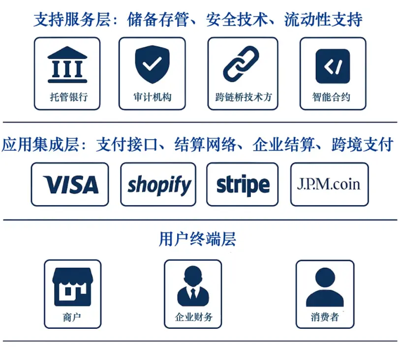 稳定币崛起：数字金融新时代的催化剂 image 6