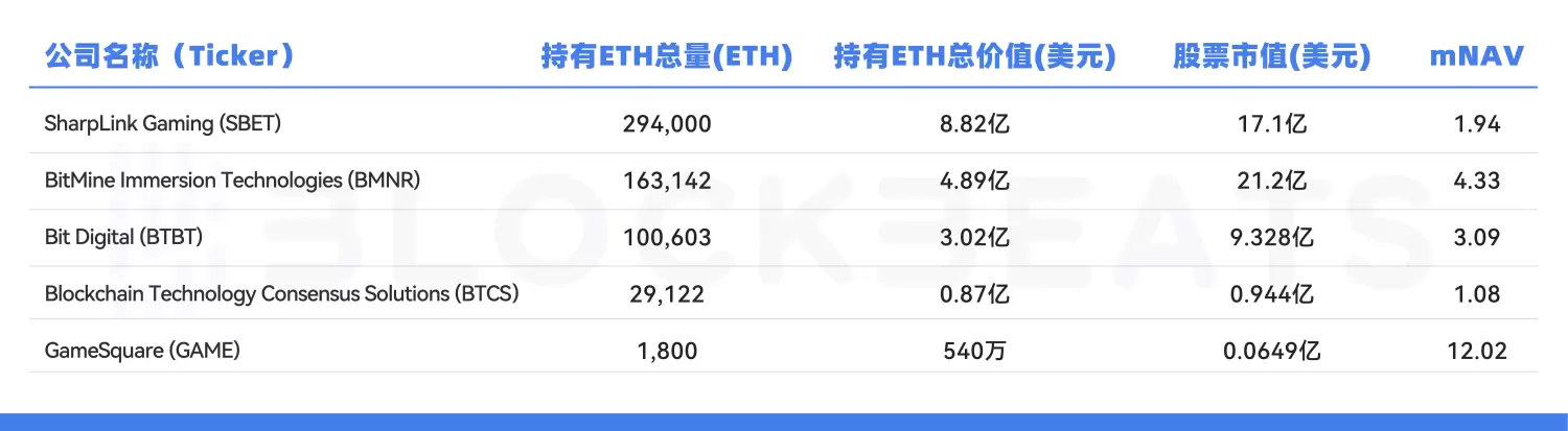 如果ETH到了5000美元，SBET能涨多少？ image 1