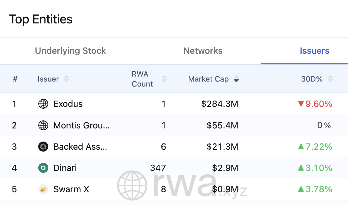 Mint Ventures：代币化美股市场现状和前景分析 image 1