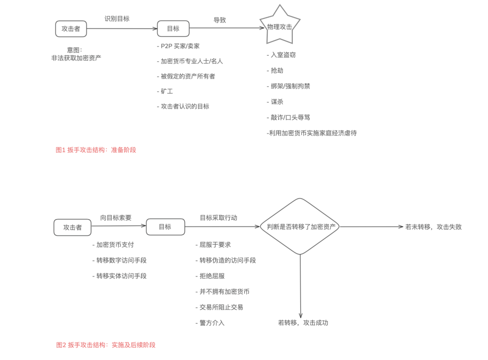 物理绑架：比特币新高后的扳手攻击 image 4