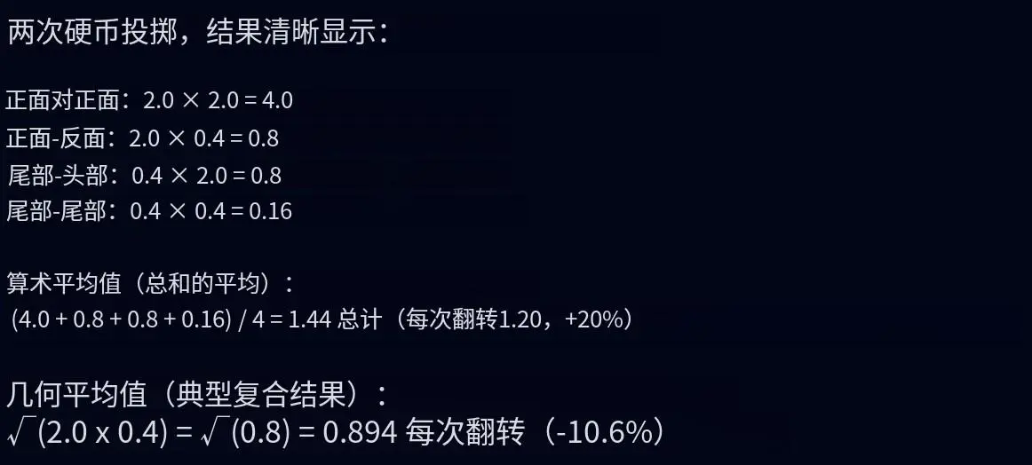 从慢慢变富到快速归零：“大奖陷阱”如何吞噬你的财富 image 2