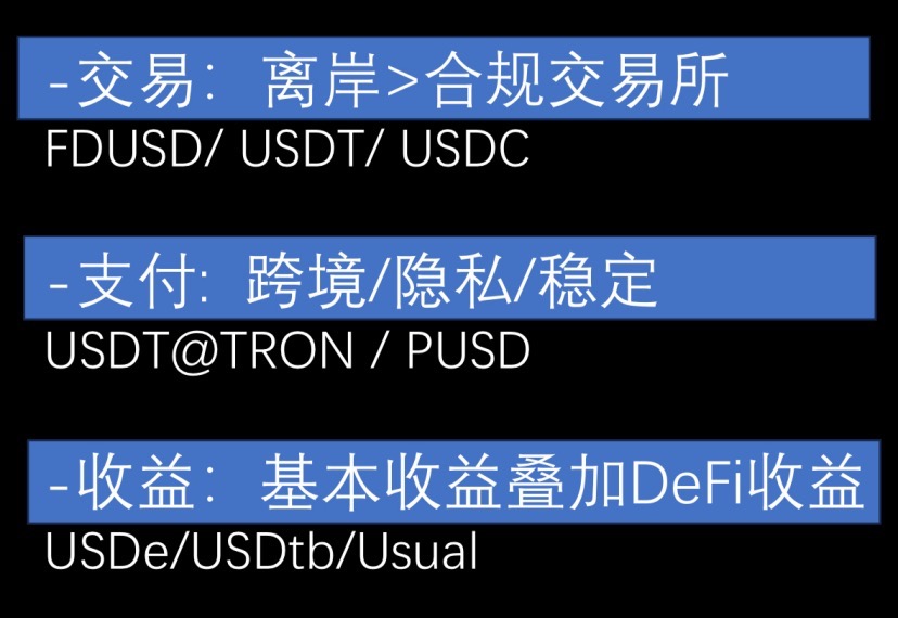 Web3.0 的失败，新兴稳定币的挑战以及 RWA 中东机遇 image 3