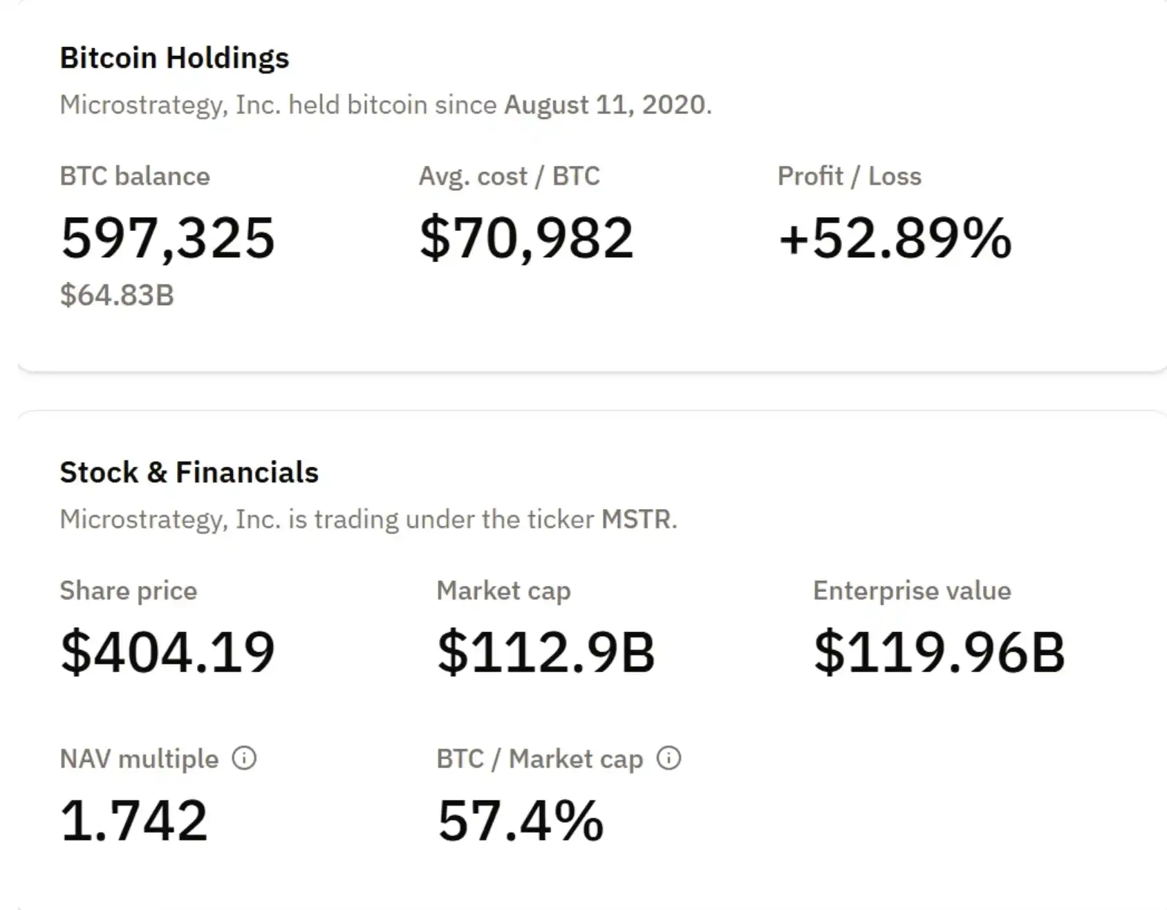 「头号巨鲸」Strategy暗示暂停增持，BTC迎来关键转折点？ image 4