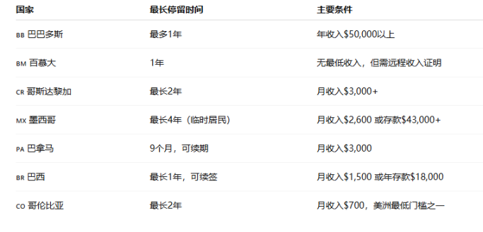 阿联酋打脸 TON 黄金签证，Web3 签证还有哪些靠谱选项？ image 1