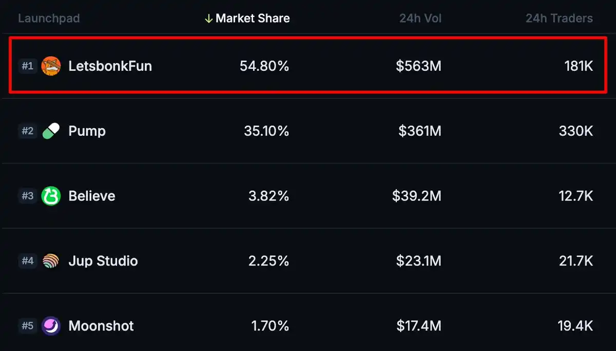 观点：Pump.fun的TGE，是对Bonk及其生态的利好 image 0