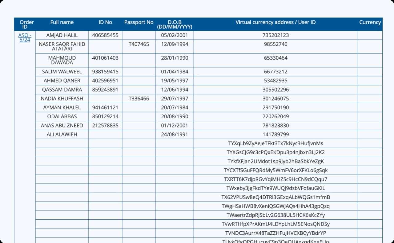数字稳定币洗钱与恐怖融资初探：对USDT黑名单的链上追踪 image 4