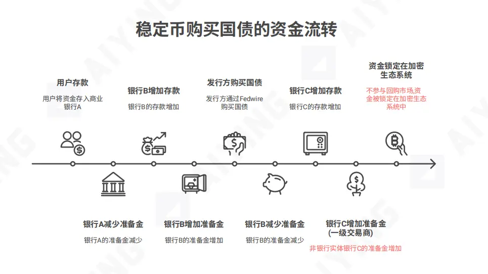 热潮下的冷思考：三重门困境下，稳定该走向何方？ image 1