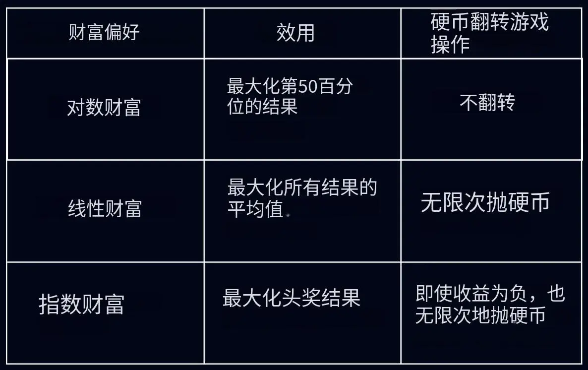 从慢慢变富到快速归零：“大奖陷阱”如何吞噬你的财富 image 5