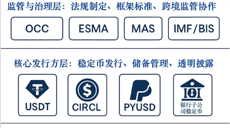稳定币崛起：数字金融新时代的催化剂 image 5