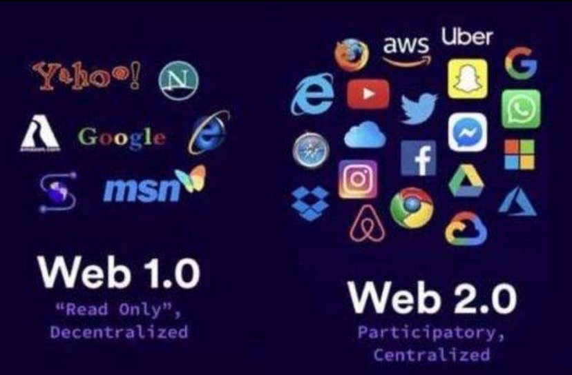 Web3.0 的失败，新兴稳定币的挑战以及 RWA 中东机遇 image 1