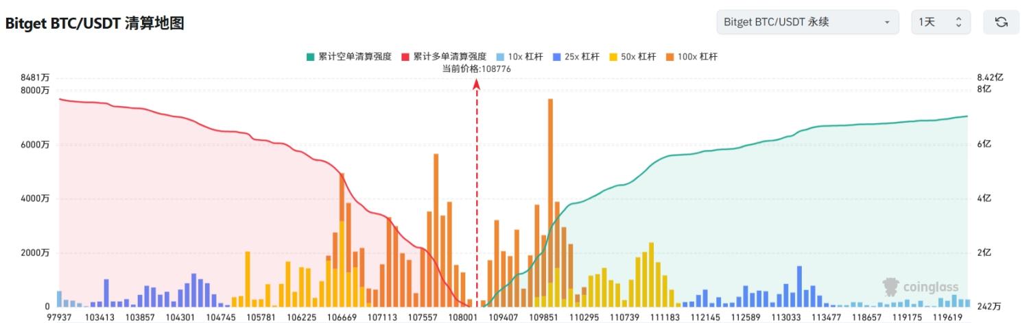 Bitget每日早报(7.9)|特朗普Truth Social递交加密蓝筹ETF申请,Grayscale披露Q2多资产基金权重 image 2