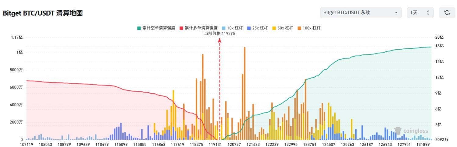 Bitget每日早报(7.15)｜特朗普或将援助乌克兰，Aave净存款额破500亿美元，$STRK $SEI 迎大额解锁 image 2