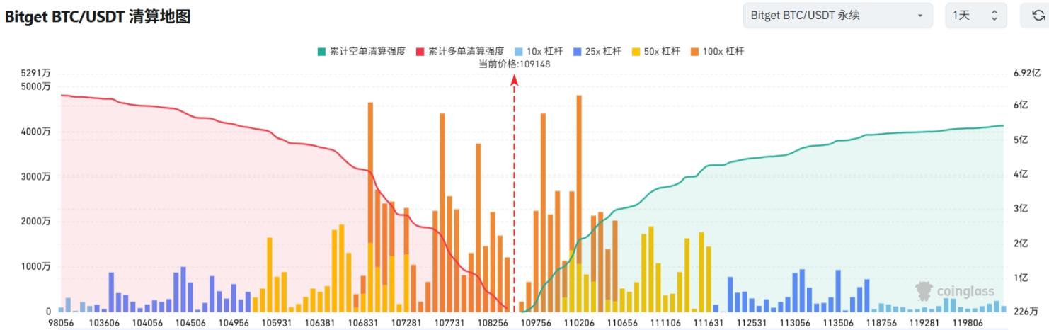 Bitget每日早报(7.7)|特朗普批马斯克建立政党“荒谬至极”,$NEON 今日将迎大额解锁,$TON黄金签证或为虚假信息 image 2
