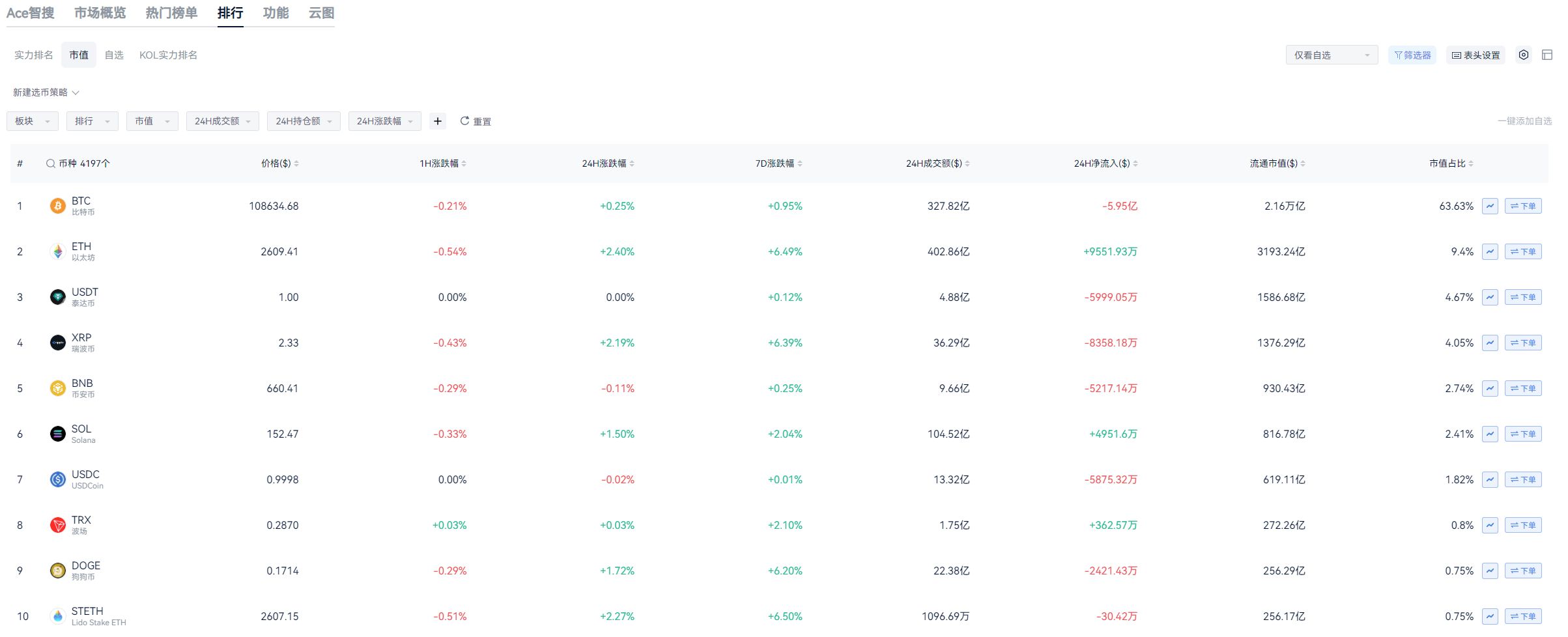 Tether 80亿美元黄金储备背后的战略与争议 image 1