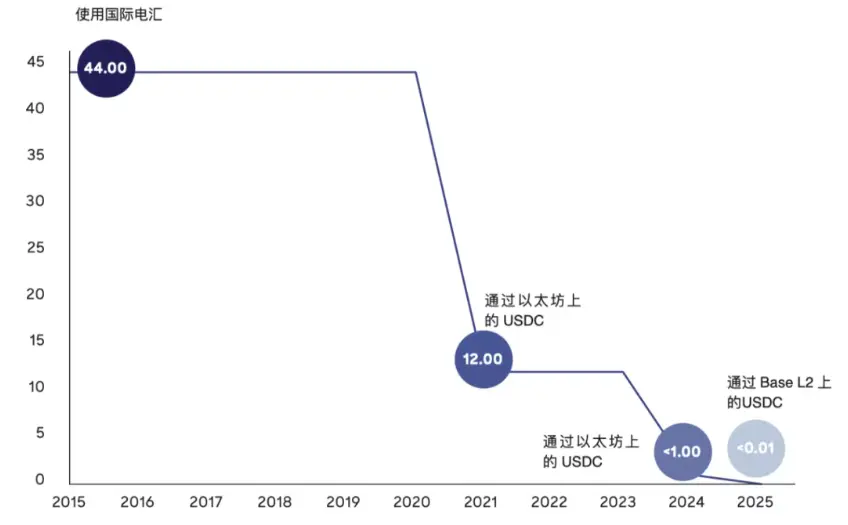 稳定币崛起：数字金融新时代的催化剂 image 1