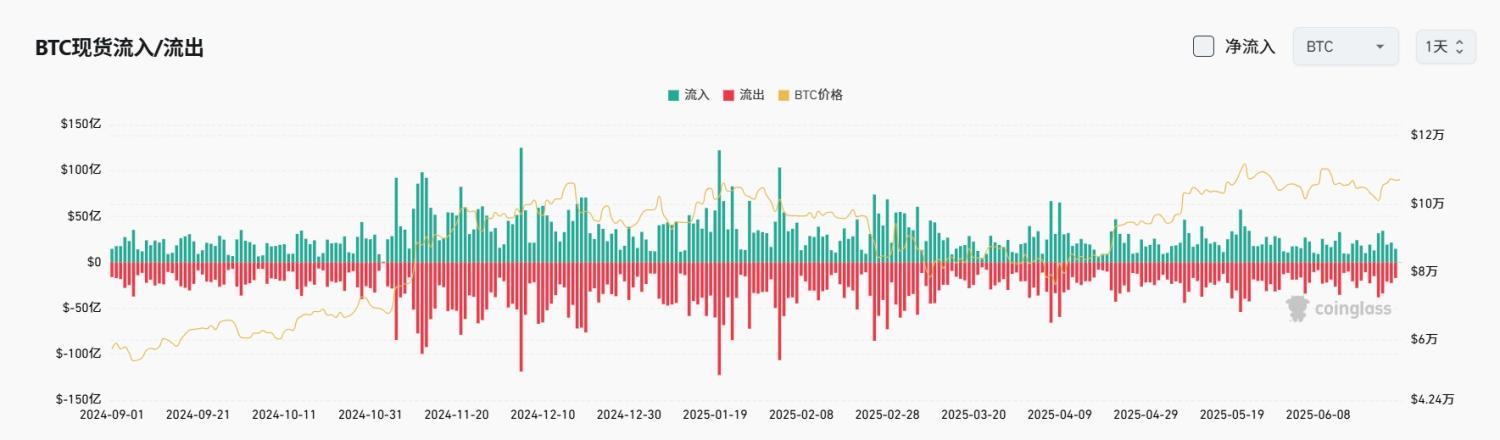 Bitget每日早报(6.27)｜美联储高官打击降息预期；灰度Q3 Top20名单调仓：AVAX、MORPHO入榜，LDO、OP出局 image 3