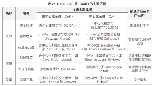 全球稳定币风起背后，加密货币已今非昔比 image 6