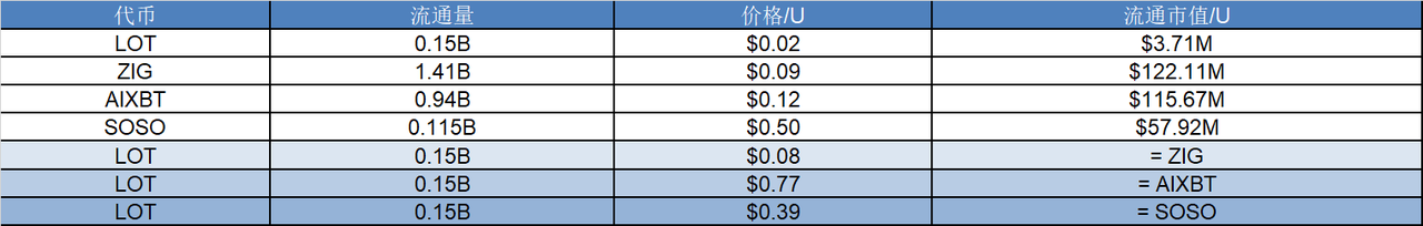 研报｜League of Traders 项目详解& LOT 市值分析 image 0