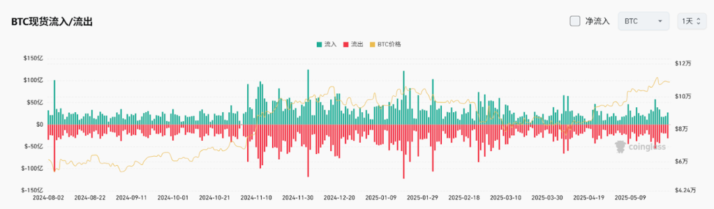 Bitget每日早报(5.28)｜特朗普媒体科技集团宣布启动比特币财库计划，SEC对WisdomTree XRP现货ETF「启动进一步审查程序」 image 3