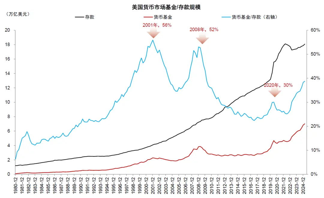 中金:稳定币对金融体系的潜在影响 image 8