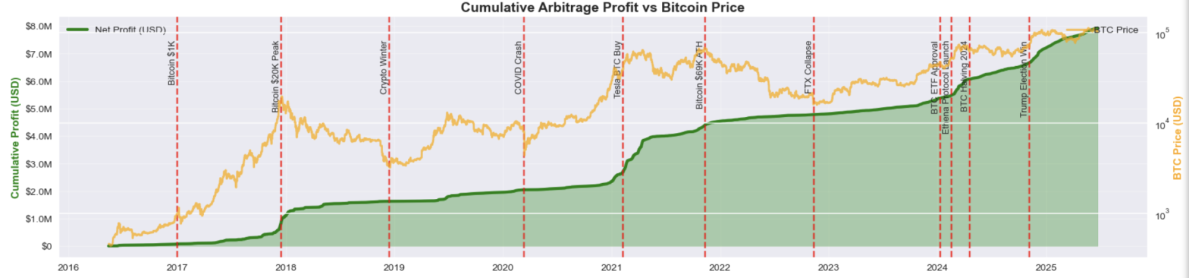 资金费率的演变：从剧烈波动到前所未有的稳定 image 3