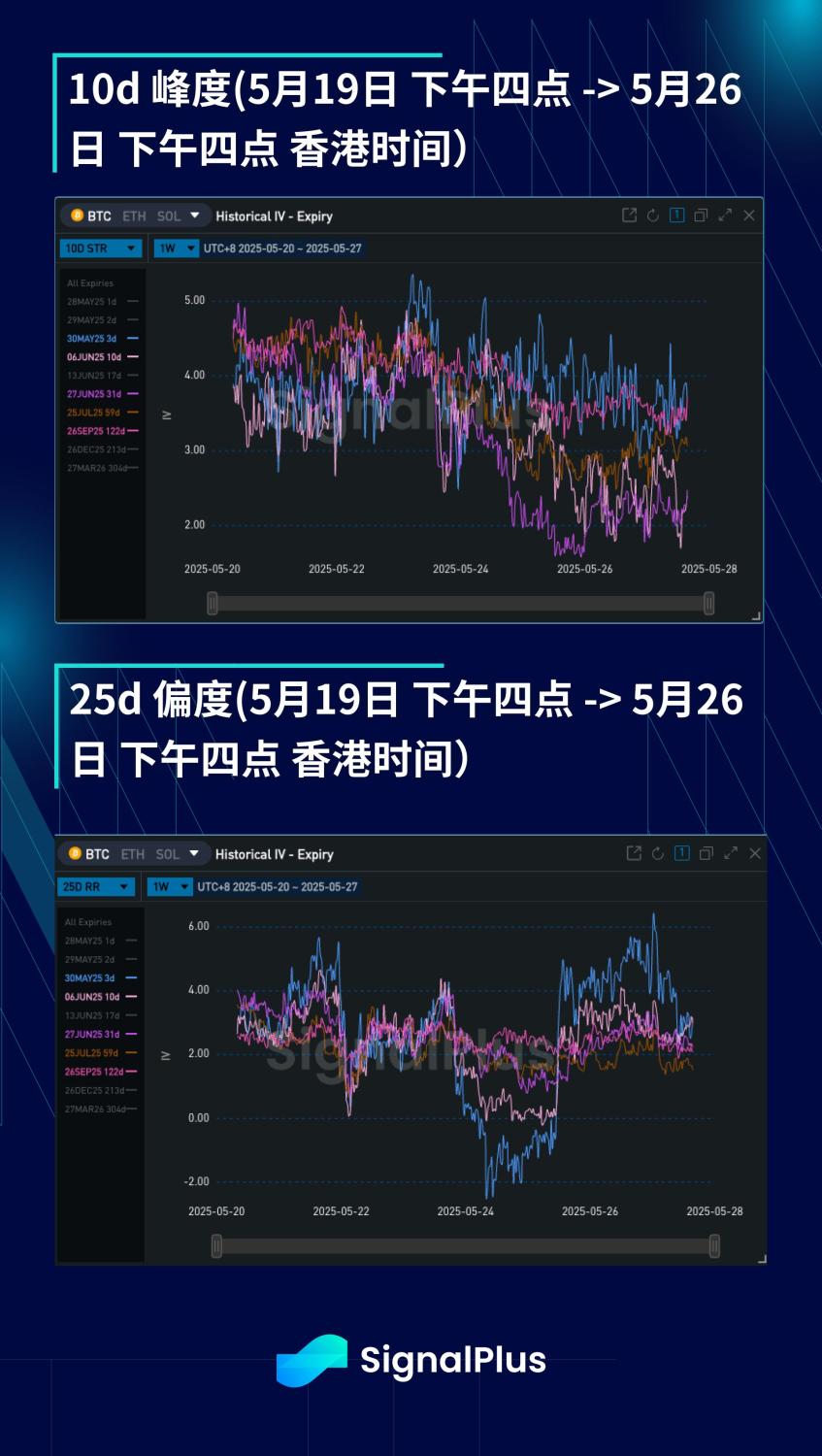 BTC周波动率回顾（5月19日-5月26日） image 3