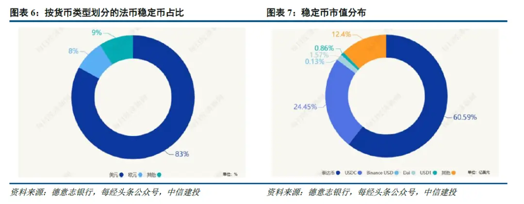稳定币立法落地,谁将成为 RWA 和跨境支付下一个风口? image 2