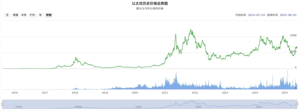 加密规模法则：DeFi 的硬顶在哪里 image 2