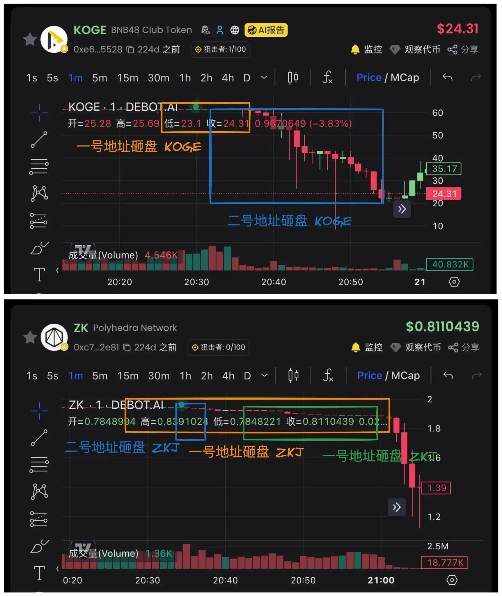 复盘ZKJ与KOGE闪崩，一场流动性收割「阳谋」 image 3