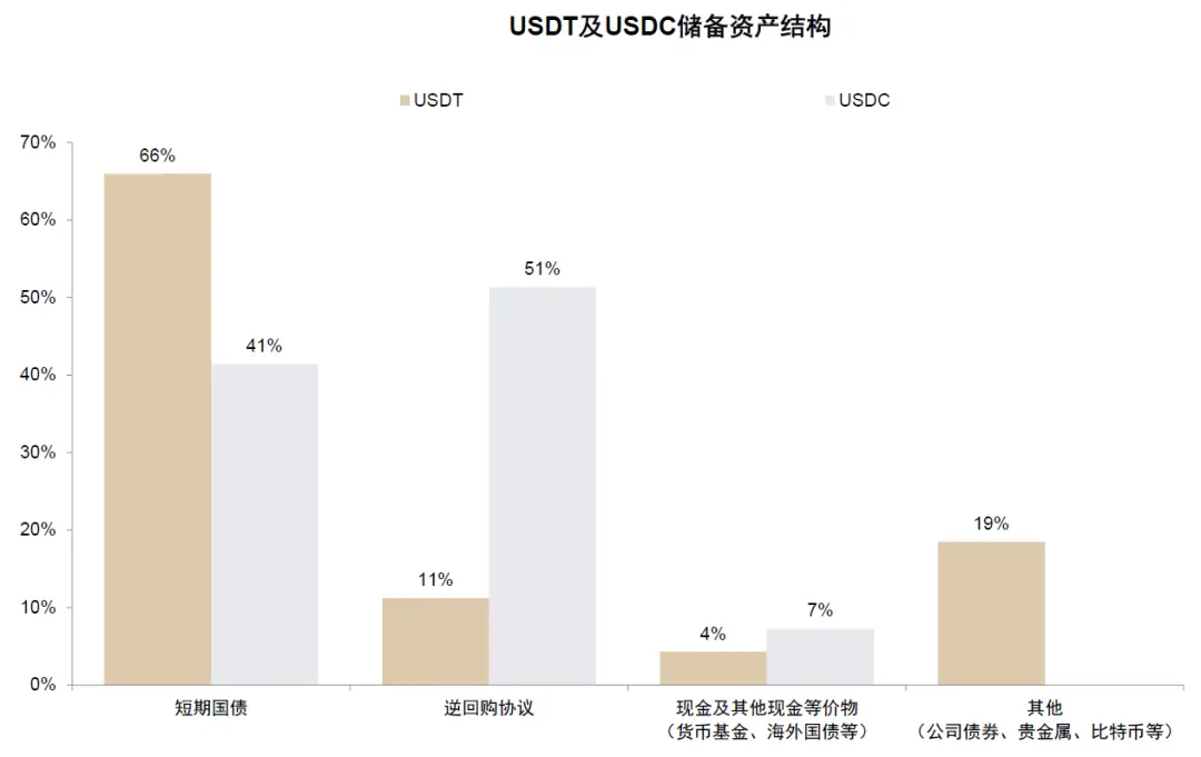 中金:稳定币对金融体系的潜在影响 image 9