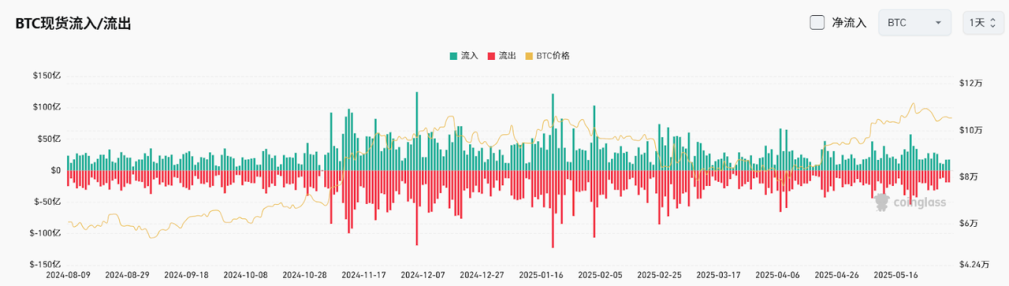 Bitget每日早报(6.4)|特朗普6月4日起对钢铝关税加倍,以太坊联创称正与大国主权财富基金对接 image 3