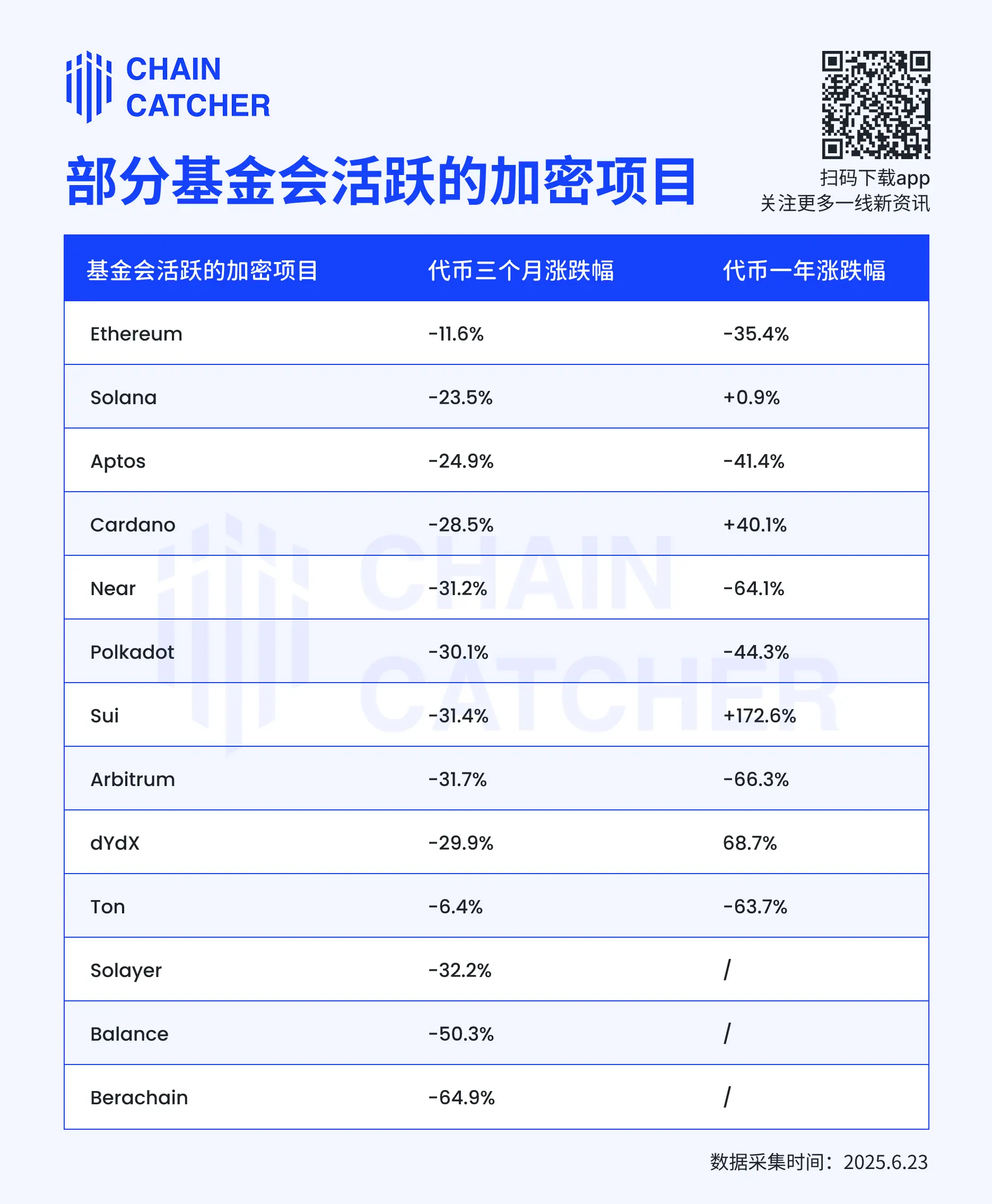 从 「标配」 到 「拖累」：基金会模式正在走向黄昏期 image 2