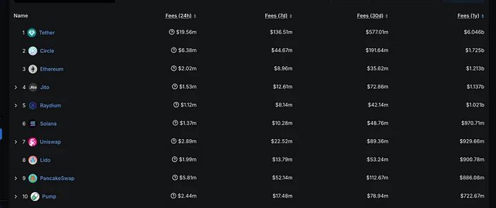 Uniswap：监管枷锁下的加密独角兽，区块链最大的 Dex 协议 image 2