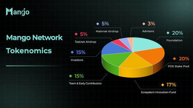 研报|Mango Network 项目详解& MGO 市值分析 image 2