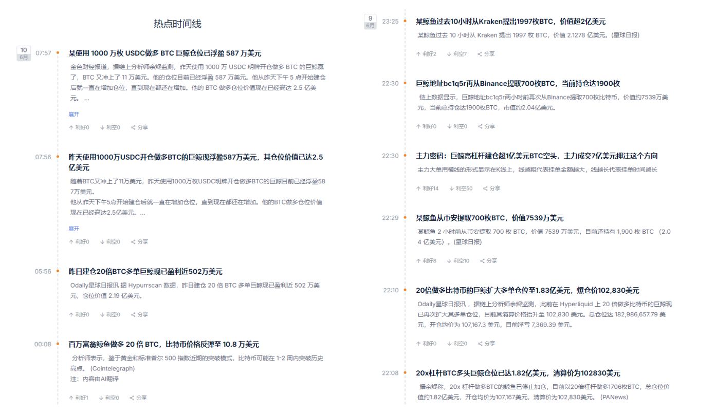 谁在偷偷加仓？巨鲸、黄金和比特币的三角博弈 image 0
