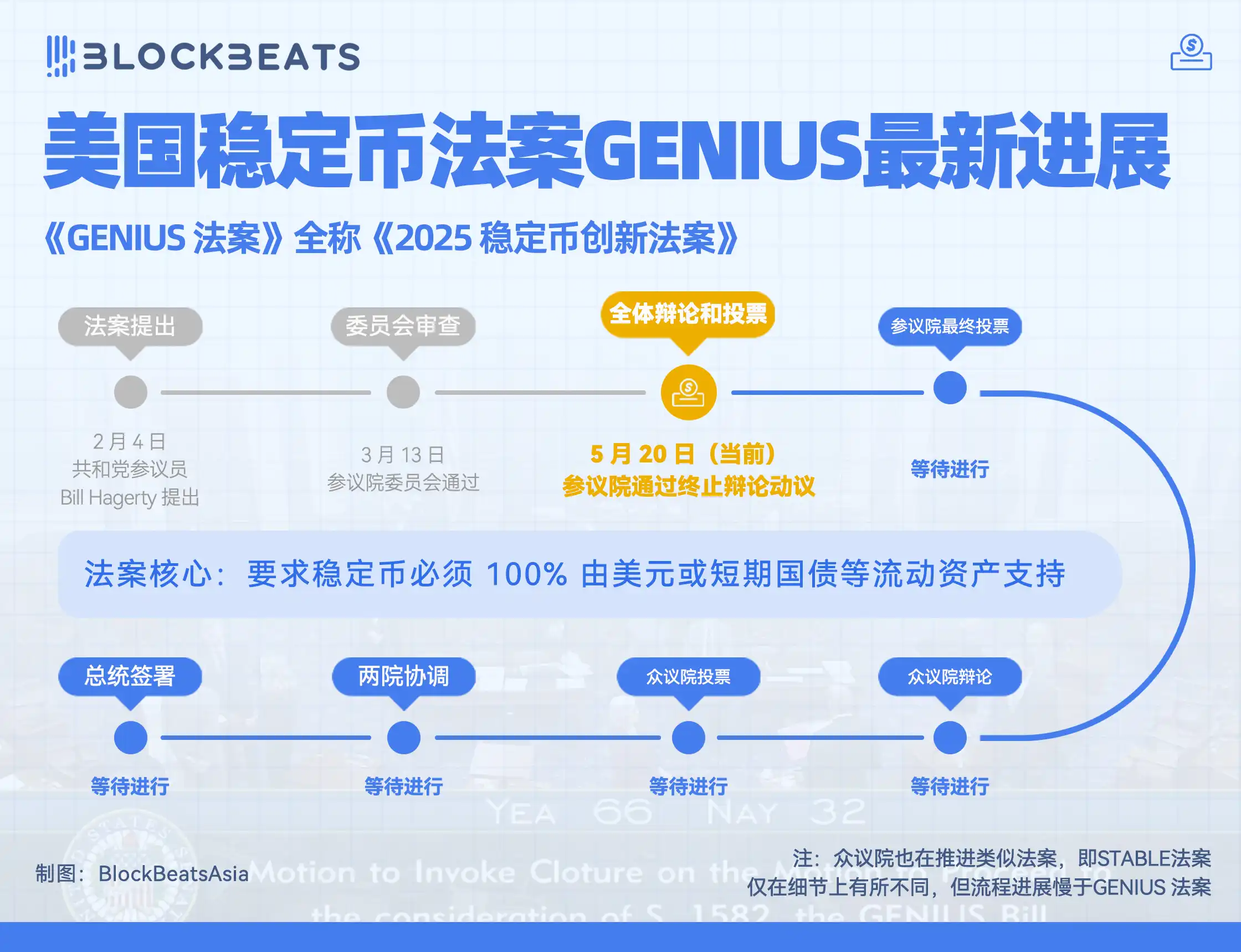 比特币突破11万美元再创新高，加密市场购买力结构性转变加速 image 1