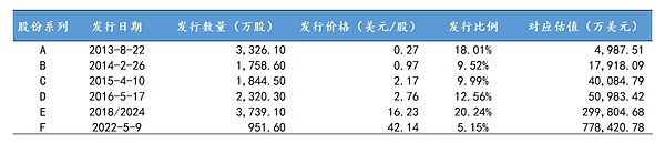Circle 暴涨 675%：谁是背后的中国赢家？ image 1